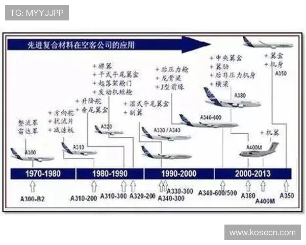 国产航空复合材料应用比例在C919上显著提升